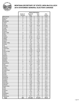 MONTANA SECRETARY of STATE LINDA Mcculloch 2014 STATEWIDE GENERAL ELECTION CANVASS