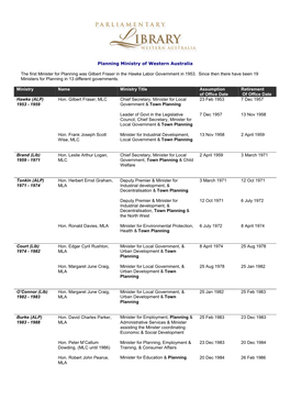 Planning Ministry of Western Australia