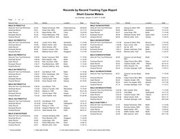 Records by Record Tracking Type Report Short Course Meters As of Sunday, January 10, 2016 11:16 AM Page 1 of 4