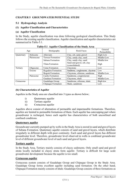 CHAPTER 5 GROUNDWATER POTENTIAL STUDY 5.1 Hydrogeology Analysis (1) Aquifer Classification and Characteristics (A) Aquif