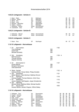 Kreismeisterschaften 2014