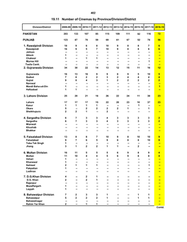 19.11 Number of Cinemas by Province/Division/District