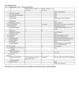 (“S” = Supplement, “LS” = Laminated Sheet