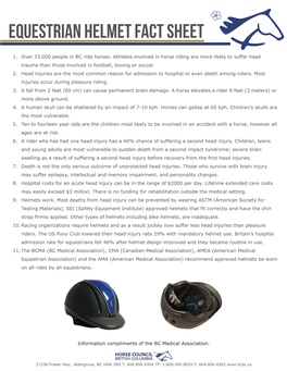 Equestrian Helmet Fact Sheet