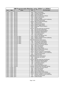 Gm Reprogrammable Modules.Pdf