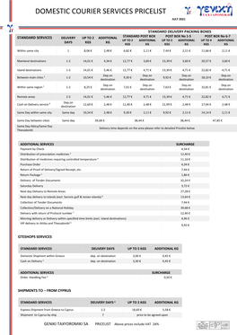 Domestic Courier Services Pricelist July 2021