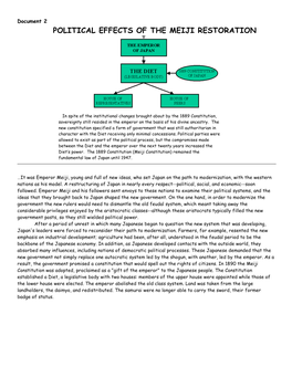 Political Effects of the Meiji Restoration