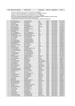 Name of the Employee Fathers Name Designation Bill Unit Department P.F.No