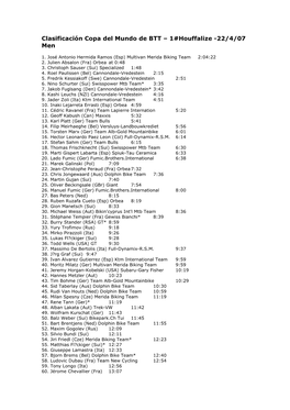 Clasificación Copa Del Mundo De BTT – 1#Houffalize -22/4/07 Men