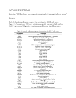 CD8 T Cell Score As a Prognostic Biomarker for Triple Negative Breast Cancer”