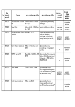 Zgłoszenie Robótbudowlanych 2015 NOWE REJESTRY