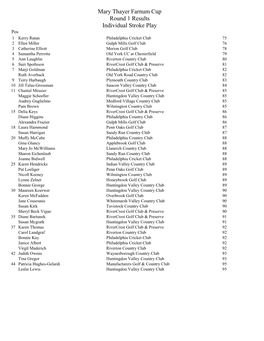 Mary Thayer Farnum Cup Round 1 Results Individual Stroke Play