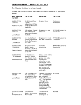 07 June 2018 the Following Decisions Have Been Issued. to View the Full