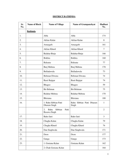 DISTRICT BATHINDA Sr. No. Name of Block Name of Village Name Of