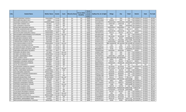 S.No. Student Name Mother Name Gender Caste Minority Status Aadhaar No