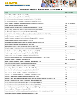 Osteopathic Medical Schools That Accept DACA