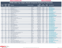 FP500 2019 Top Calgary-Based Companies Ranked by Employees