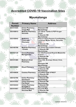 Accredited COVID-19 Vaccination Sites Mpumalanga