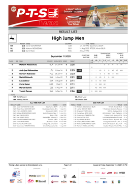 High Jump Men