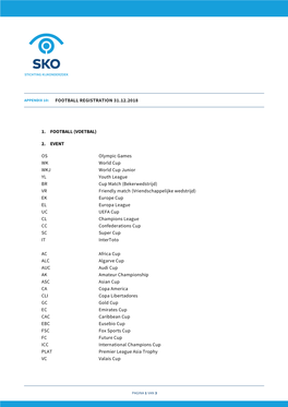 1. FOOTBALL (VOETBAL) 2. EVENT OS Olympic Games WK World Cup WKJ World Cup Junior YL Youth League BR Cup Match (Bekerwedstrijd