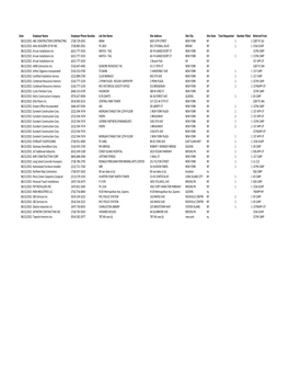 Daily Referrals 8-12-2021