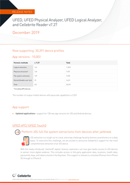 UFED, UFED Physical Analyzer, UFED Logical Analyzer, and Cellebrite Reader V7.27