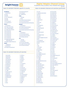 Digital Adapter Channel Lineup