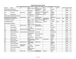 List of Shareholders Whose Shares Unpaid/Unclaimed To