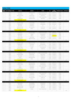 Sydney Shield Draw