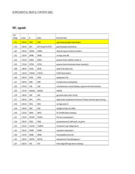 SUPPLEMENTAL DIGITAL CONTENT (SDC) SDC, Appendix