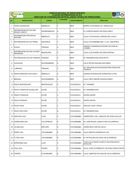 AGENCIA NACIONAL DE HIDROCARBUROS PLANTAS DISTRIBUIDORAS DE GLP DIRECCIÓN DE COORDINACIÓN DISTRITAL-UNIDAD TÉCNICA DE OPERACIONES CATEGORIA No