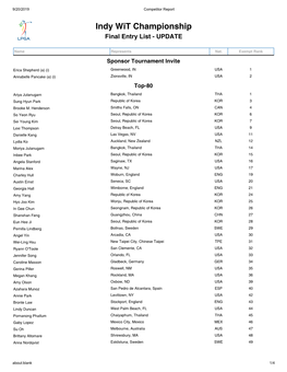 Indy Wit Championship Final Entry List - UPDATE