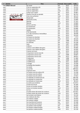 Artiste Titre Format Date Modif Taille