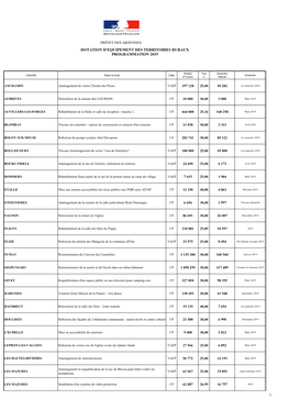 Subventions Attribuées DETR 2019