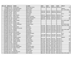 BSC 3Rd Sem Detail DEC2020