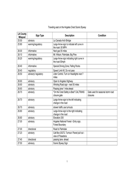 Scenic Highway Mile Post List