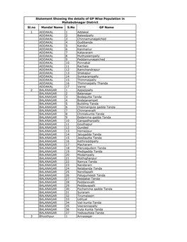 Mahabubnagar District Sl.No Mandal Name S.No