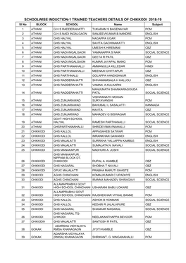 List of Trained Teachers Induction 1 Chikkodi