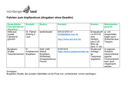 Fahrten Zum Impfzentrum (Angaben Ohne Gewähr)