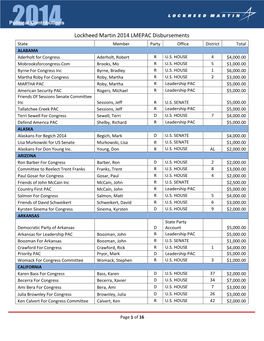 Lockheed Martin 2014 LMEPAC Disbursements State Member Party Office District Total ALABAMA Aderholt for Congress Aderholt, Robert R U.S