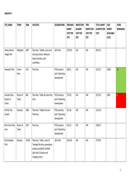 6 Appendix 1 Shropshire Council Managed Play Areas, Item 46. PDF