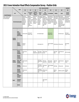 2021 Croner Animation Position Grids