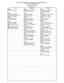 2002 AAU IRONMAN WORLD WRESTLING CHAMPIONSHIPS OVERALL IRONMAN RESULTS MAY 25 - 26, 2002 NASHVILLE, TN TOT BANTAM MIDGET 40 Lbs