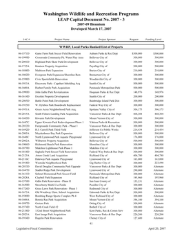 LEAP Capital Document No. 2007 - 3 2007-09 Biennium Developed March 17, 2007