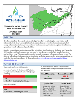 Community Water Quality Monitoring Results Rondout Creek 2012‐2016 Overview