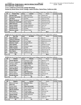 2013 Nor-Cal Team Duals