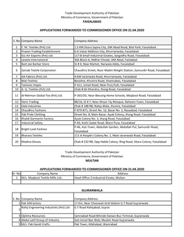 Faisalabad Applications Forwarded to Commissioner Office on 21.04.2020