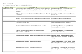 Visayas State University List of Research Programs, Projects and Studies with Beneficiaries