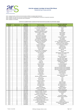 Liste Des Captages À Protéger Du Bassin Rhin Meuse Classement Par Niveau Priorité