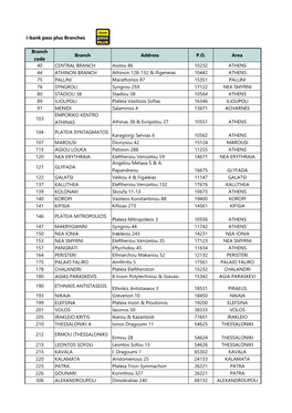 Selected NBG Branches